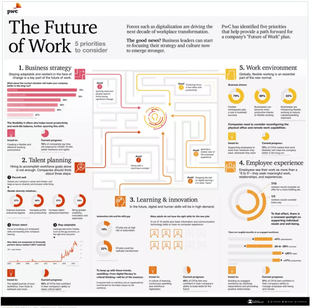 infographies the future of work