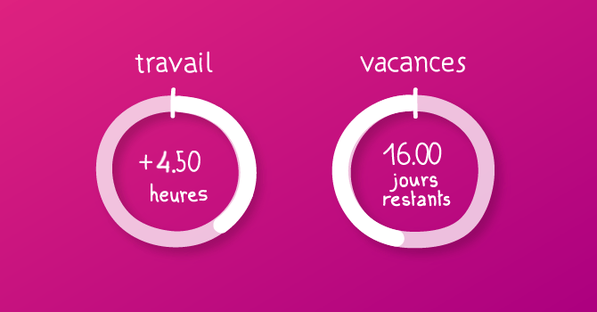 Le solde d’heures et de vacances en temps réel&nbsp;: un avantage pour tous&nbsp;!