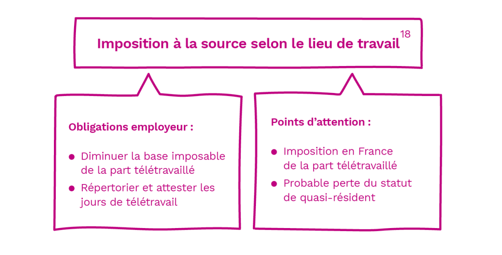 imposition télétravail